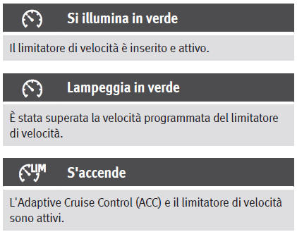 Spia di avvertimento e di controllo