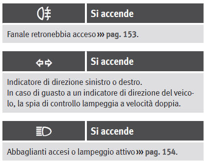 Spie di controllo