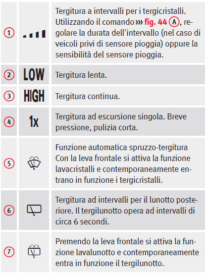 Tergicristalli e tergilunotto