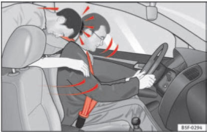  Se non indossa la cintura, il passeggero seduto sul sedile posteriore viene scagliato in avanti, colpendo il conducente (che invece indossa la cintura)