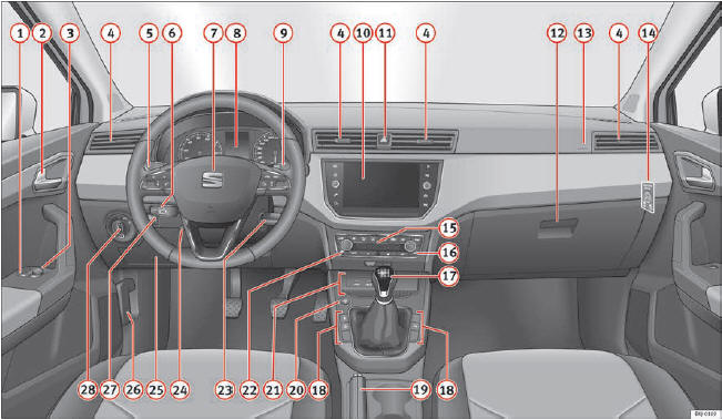 Fig. 124 Quadro degli strumenti