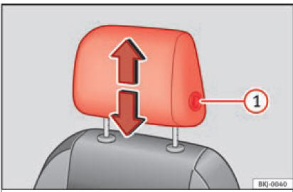 Fig. 15 Sedile anteriore regolazione del poggiatesta