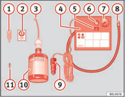 Rappresentazione standard: contenuto del kit per la riparazione degli pneumatici