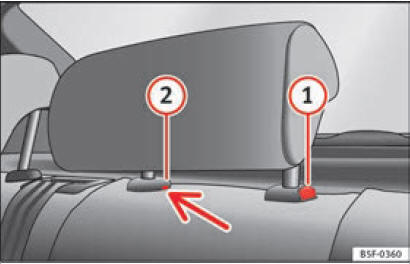 Poggiatesta per il sedile posteriore centrale: punto di sblocco
