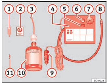 Contenuto del kit per la riparazione degli pneumatici*