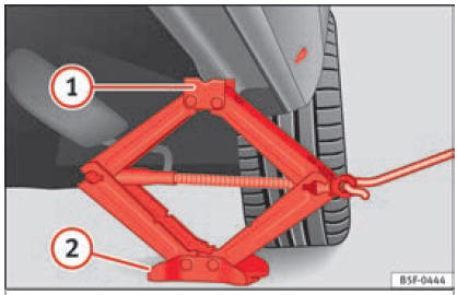 Fig. 86 Posizionamento del cric.