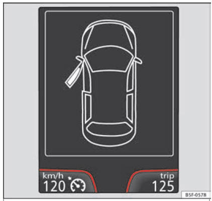 Sul display del quadro strumenti: indicazione di porte aperte