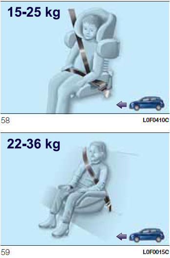 INSTALLAZIONE SEGGIOLINO CON LE CINTURE DI SICUREZZA