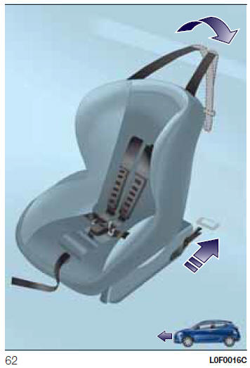 INSTALLAZIONE DI UN SEGGIOLINO ISOFIX