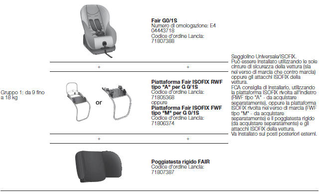SEGGIOLINI RACCOMANDATI DA FCA PER LA TUA YPSILON