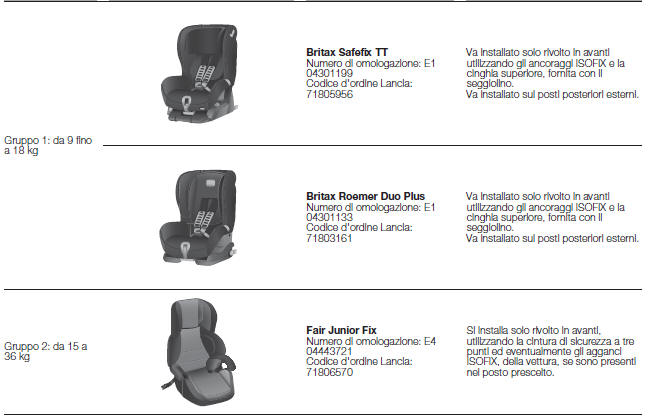 SEGGIOLINI RACCOMANDATI DA FCA PER LA TUA YPSILON