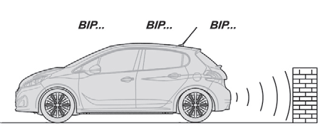 Assistenza al parcheggio