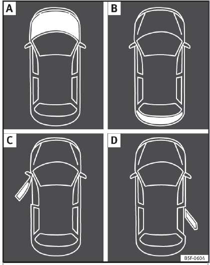 A: cofano aperto; B: portellone posteriore aperto; C: porta anteriore sinistra aperta; D: porta posteriore destra aperta.