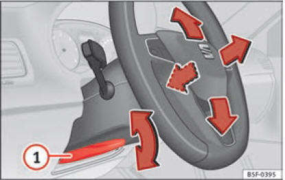 Leva nella parte inferiore del lato sinistro del piantone dello sterzo.